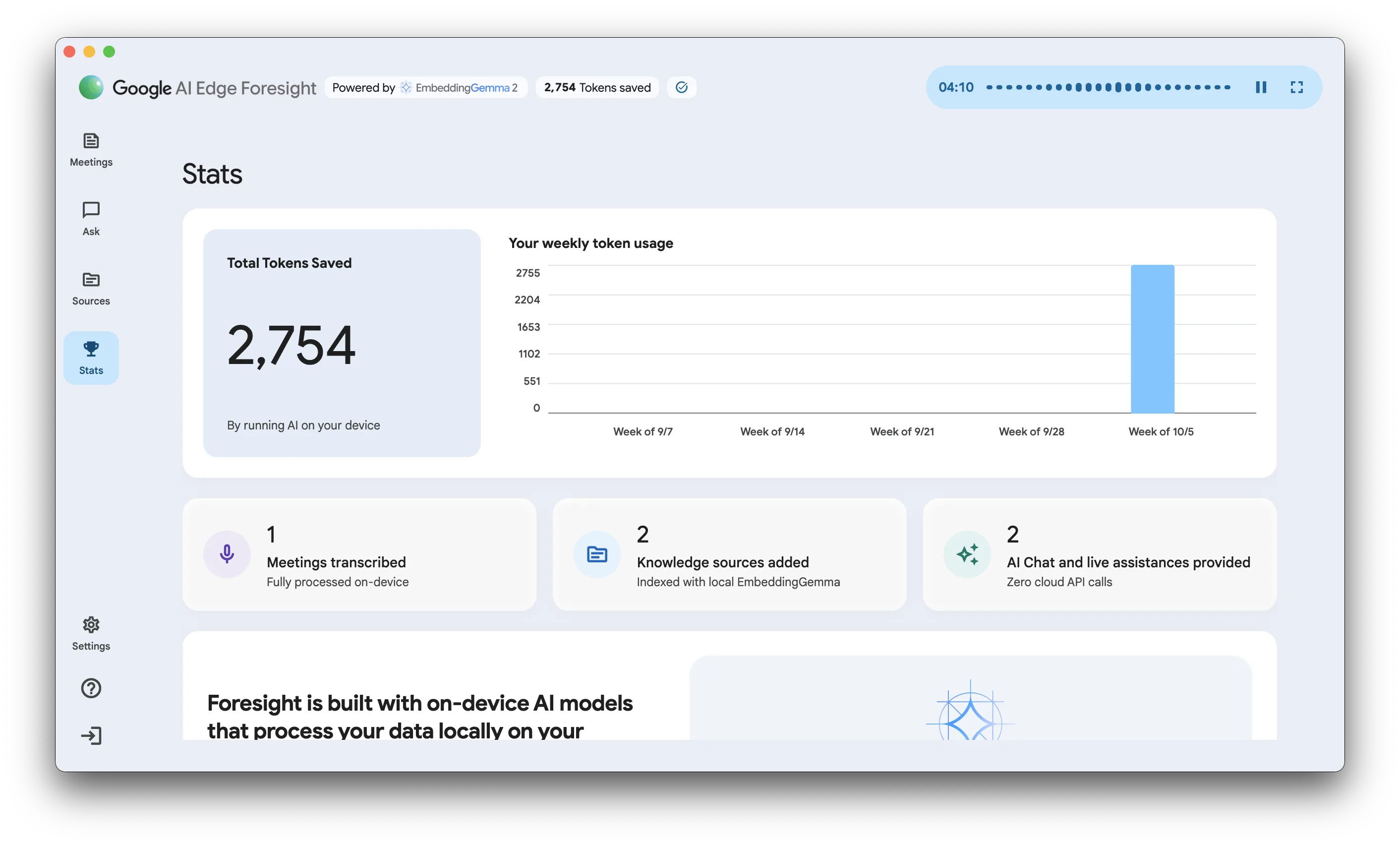 Foresight's Stats page: total tokens saved, a weekly chart, and counts of meetings transcribed, knowledge sources added and AI chats.